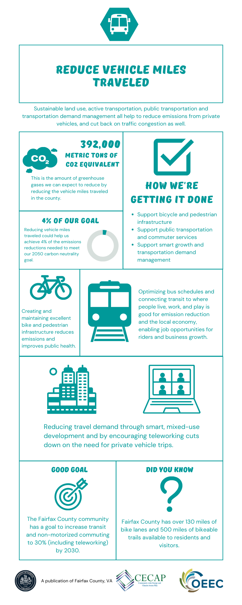 Reduce Vehicle Miles Traveled Office of Environmental and Energy